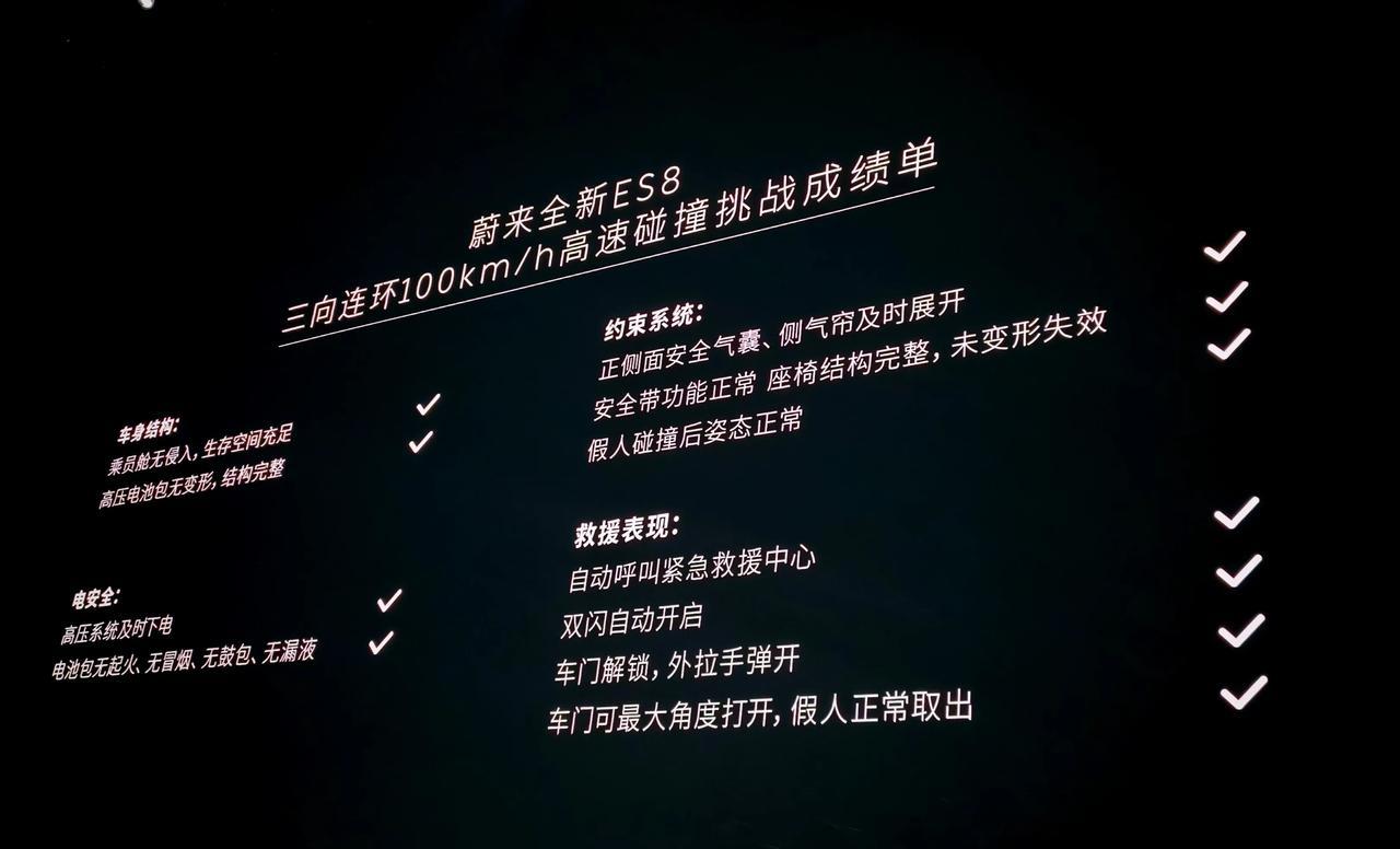 蔚来用一台全新的ES8以100km/h的时速三向连环碰撞，也就是同一台车分别三个