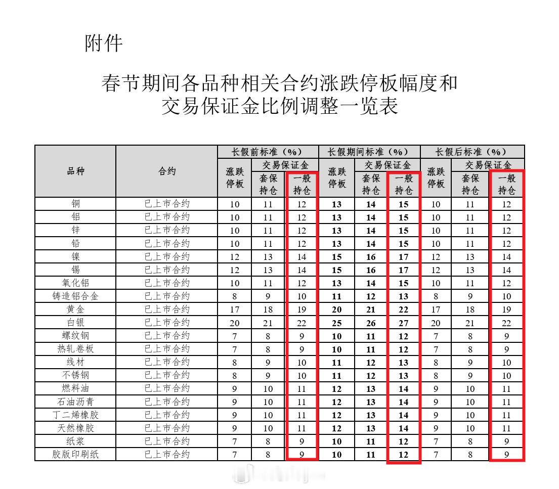 根据《上海期货交易所关于2026年休市安排的公告》（上期所公告〔2025〕157