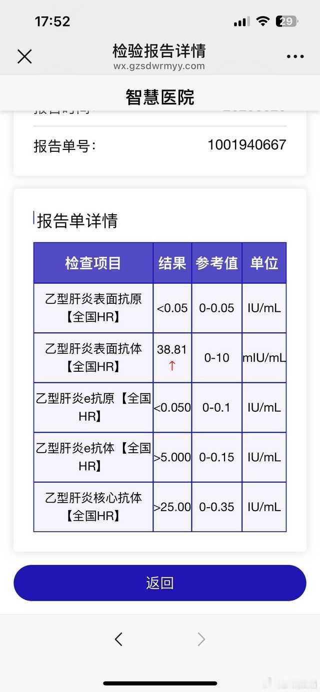 老粉分享：25针干扰素，抗体38。乙肝​​​