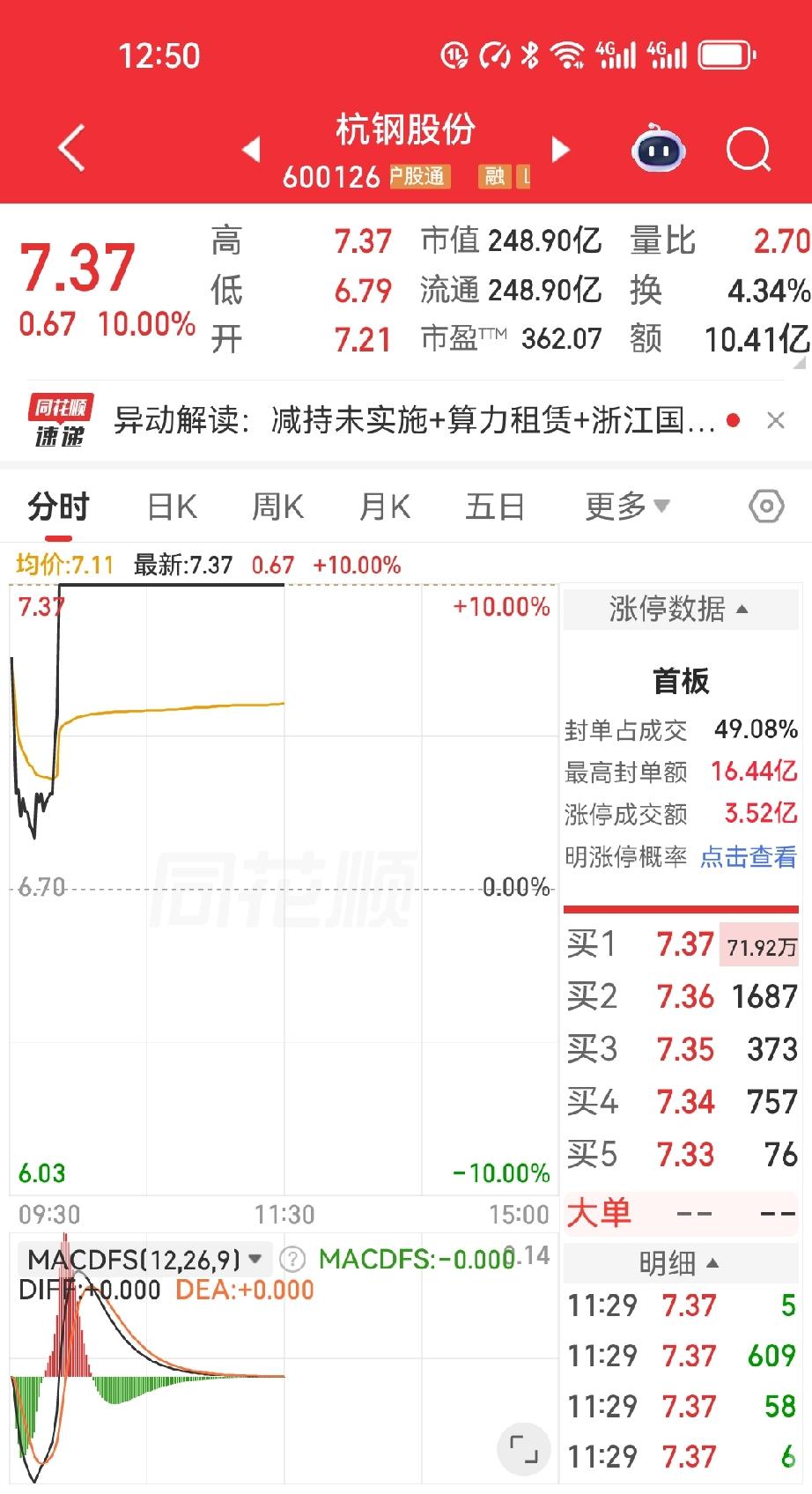 上午还在怀疑人生，下午就拍大腿叫绝。杭钢股份这笔操作，差点把“买错”变成事实。