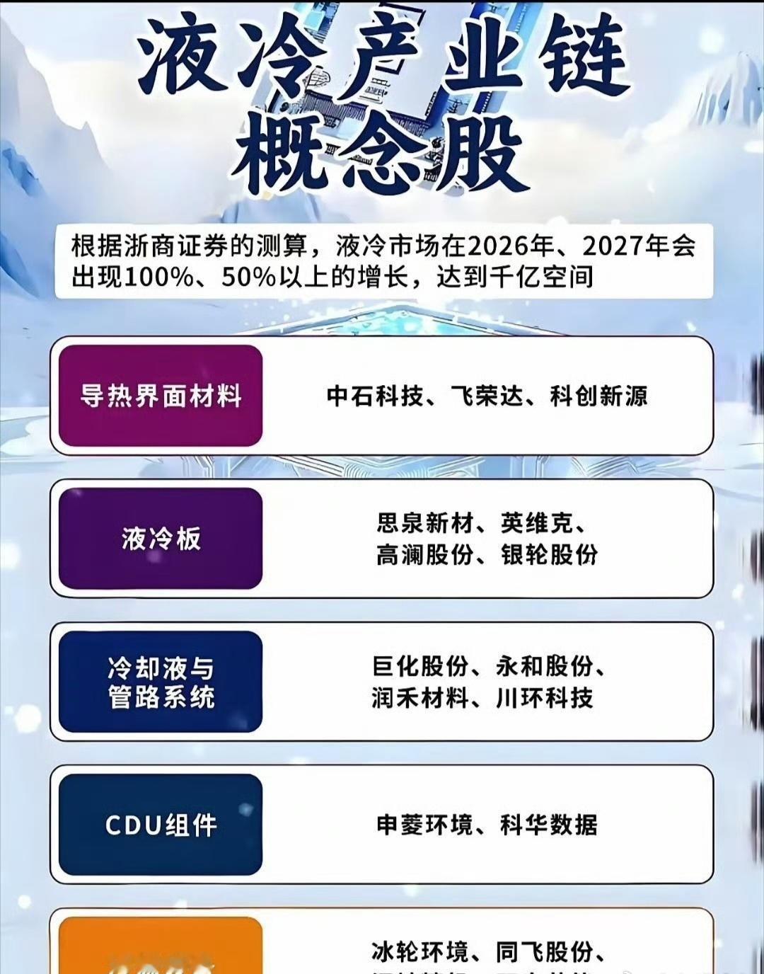 159.8亿→1147亿，订单排到年底！AI算力狂飙下，散热成了最贵的生意！所
