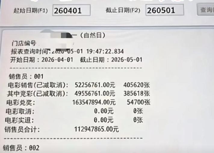 有彩票站单月销量5225万令人咋舌，其中竞彩销售4955万占绝对主力，单月出票数