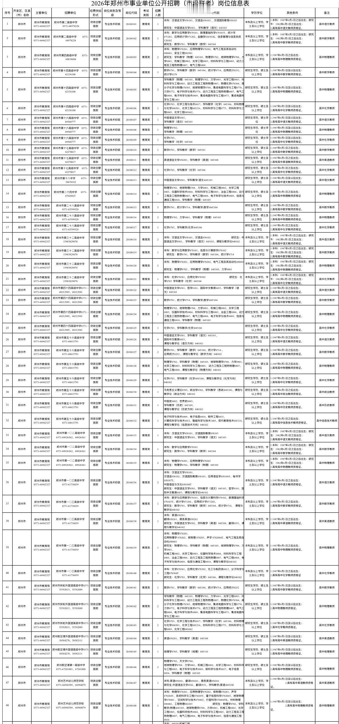 【河南郑州】事业单位联考招629人！市级联考，6月11日起报名，7月4/5日笔试