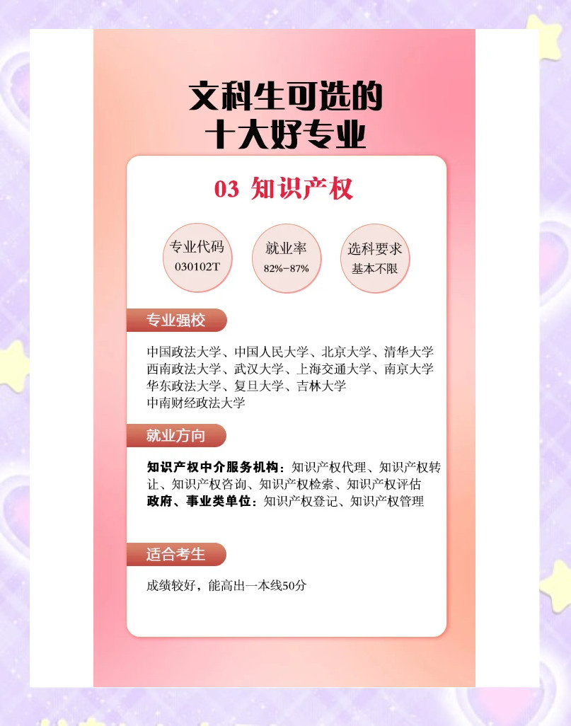 AI时代文科生就业成新热门文科生别再说“文科不好就业”，这10个文科专业，兴趣