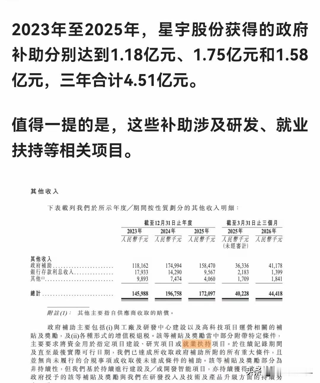 拿了4.5亿补贴，转头裁了107个人。人社局说"不违规"。星宇3年拿了政府4.