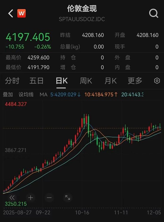 黄金大消息! 央行又出手, 历史罕见