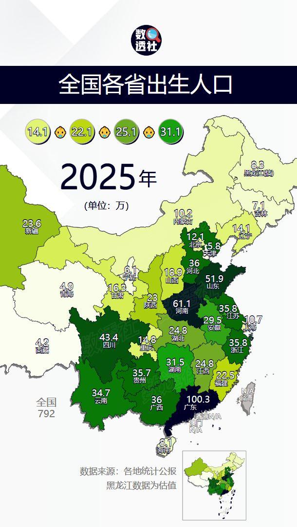 全国各省出生人口