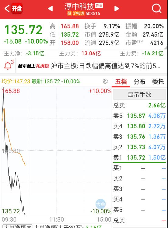 天地板，拉黑就完事儿了。​​​