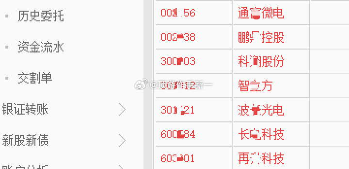 分享图片