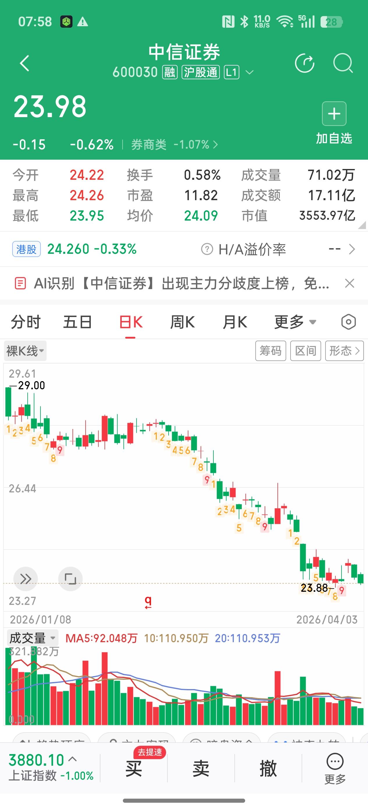 中信证券目前的股价对应2025年上证指数多少点位？中信证券2026年4月3号收