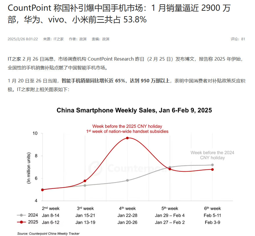 中国手机市场1月销量逼近2900万部，华为、vivo、小米前三共占53.