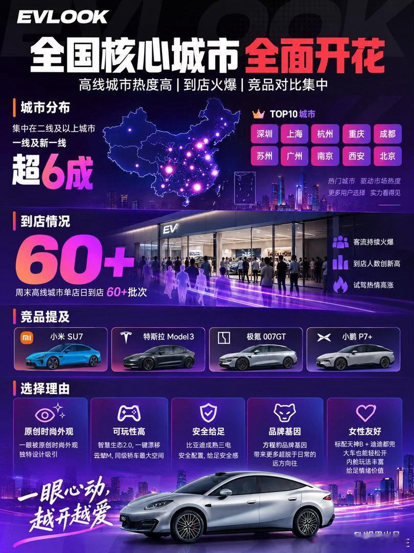 方程S这两周的表现真的让我有点刮目相看，原本以为方程豹这个牌子跟纯电轿车怎么都搭不到一块儿，结果它一