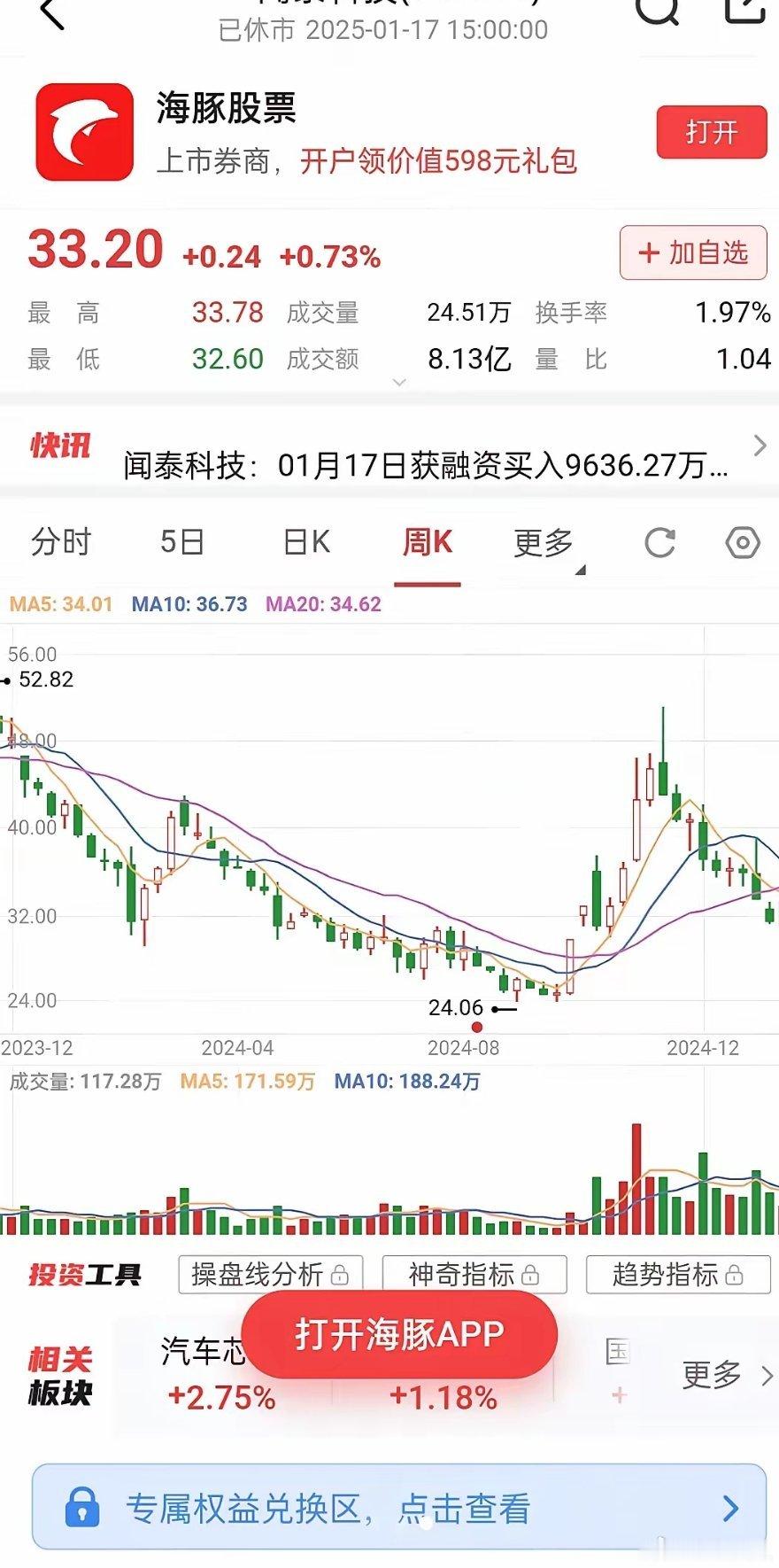 暴雷了，闻泰科技。。创造了破历史30-40来倍的亏损记录，以前最多的时候是亏损1