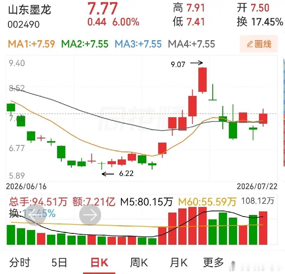 有人问山东墨龙这样的形态是不是属于笑脸形态？我的回答，是。但是这里要说明和强调的
