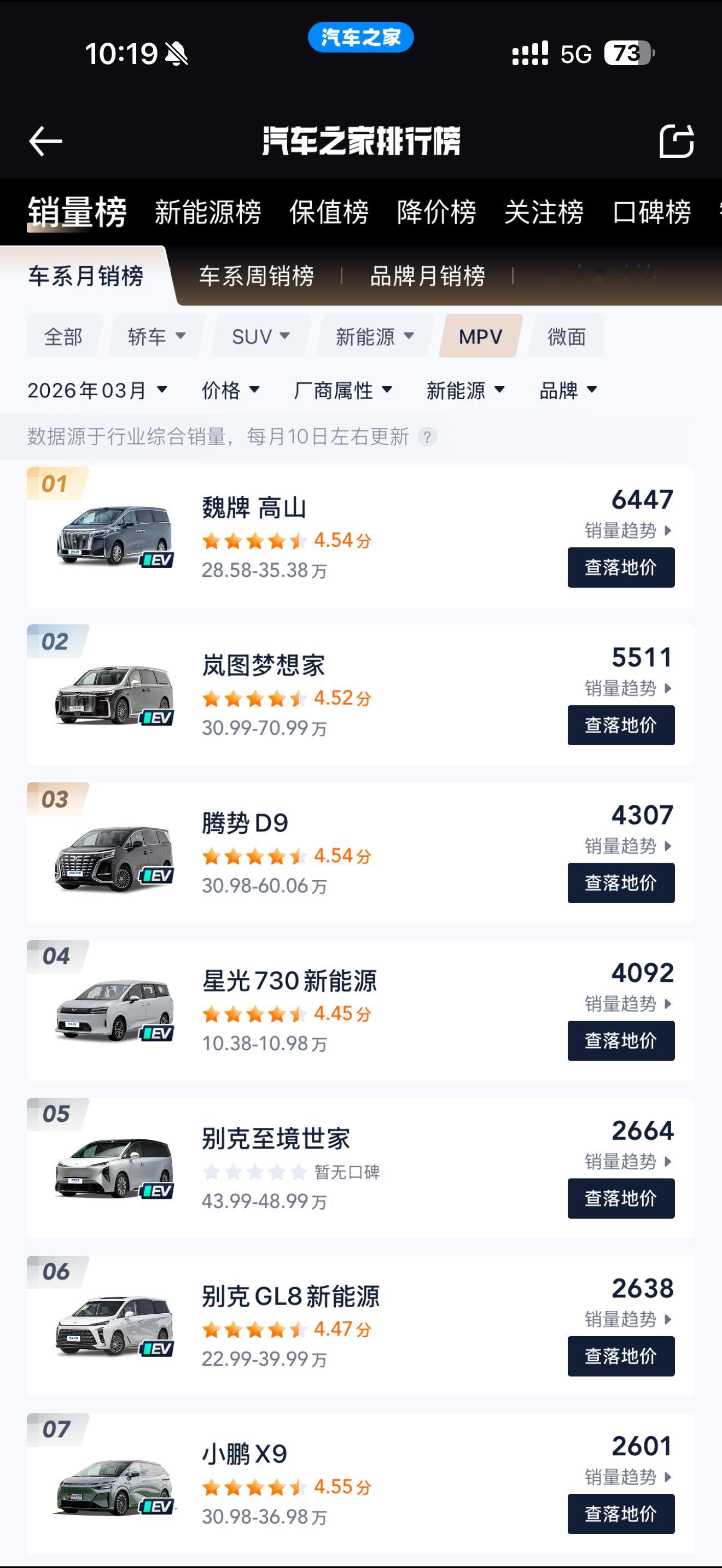 恭喜魏牌高山达成100,000台下线成就！作为新能源MPV销量冠军，它在2025