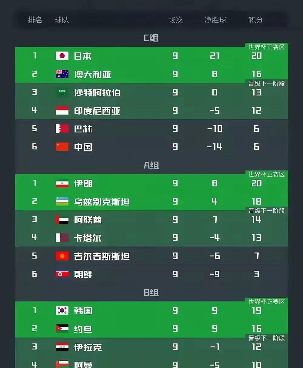 不知道印尼队有什么好高兴的？他们只不过是凭借运气以一粒点球战胜中国队拿到小组第四