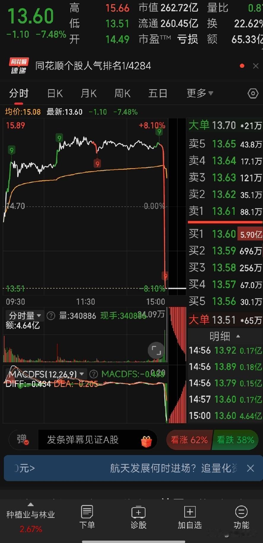 还敢炒股吗?磨刀霍霍向猪羊！