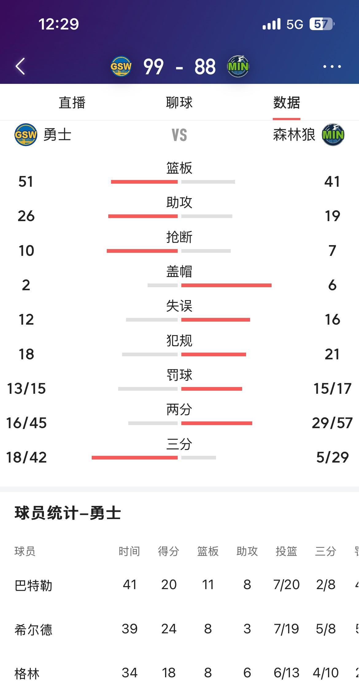 重磅消息库里受伤，勇士依然拿下森林狼，让湖人情何以堪？虽然可实际上却输掉了整个