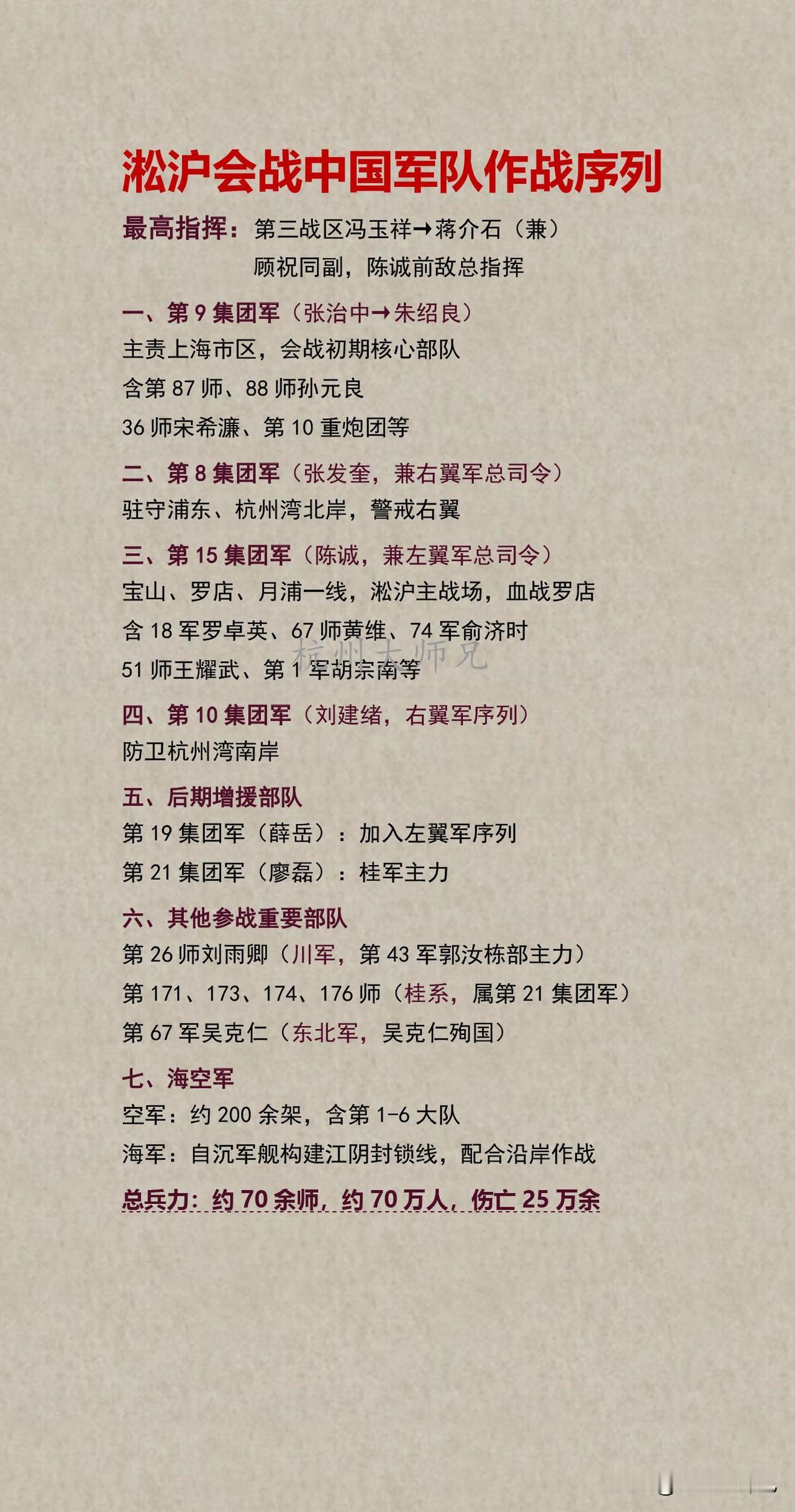 淞沪会战中国军队作战序列