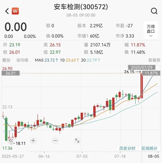 300572, 实控人拟变更, 复牌!