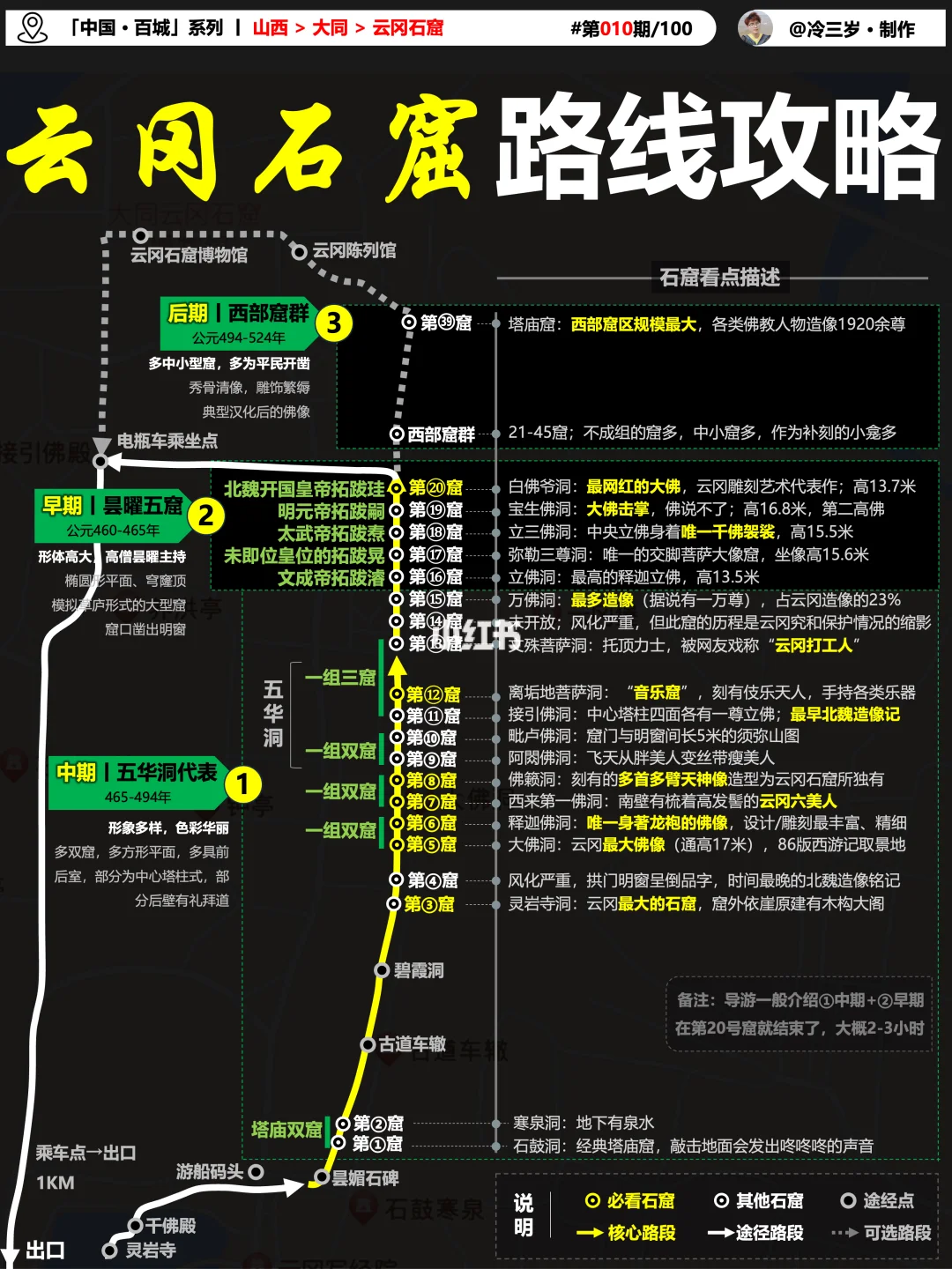 国庆游大同，云冈石窟必看，主要看点圈出来了
