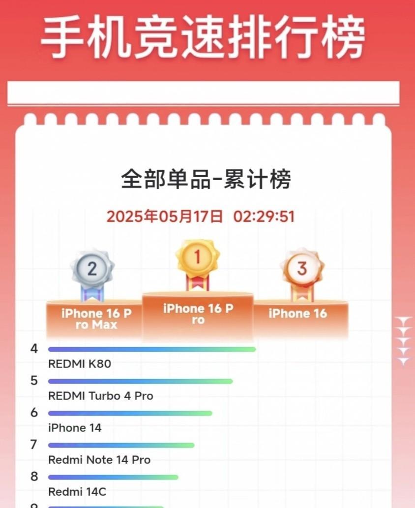 苹果和小米双双失控，库克和雷军这哪是卖手机啊，完全就是绝望，恐怕友商今晚要失眠了