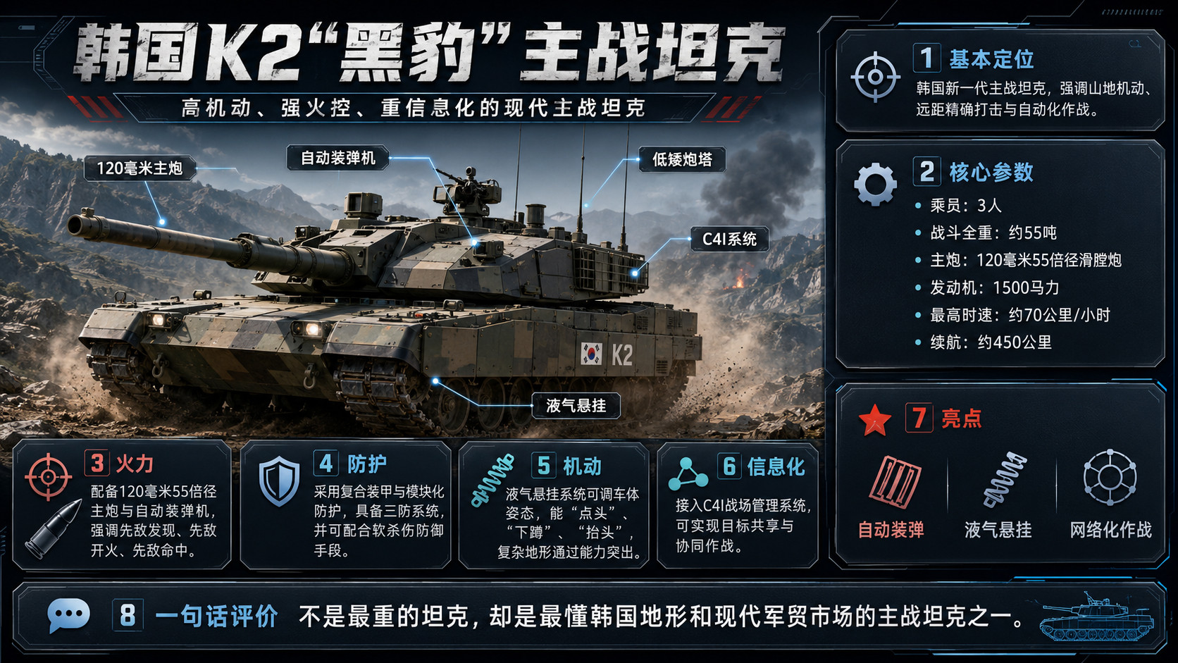 K2“黑豹”是韩国自主研发的第四代主战坦克（MBT），由韩国国防科学研究所（AD