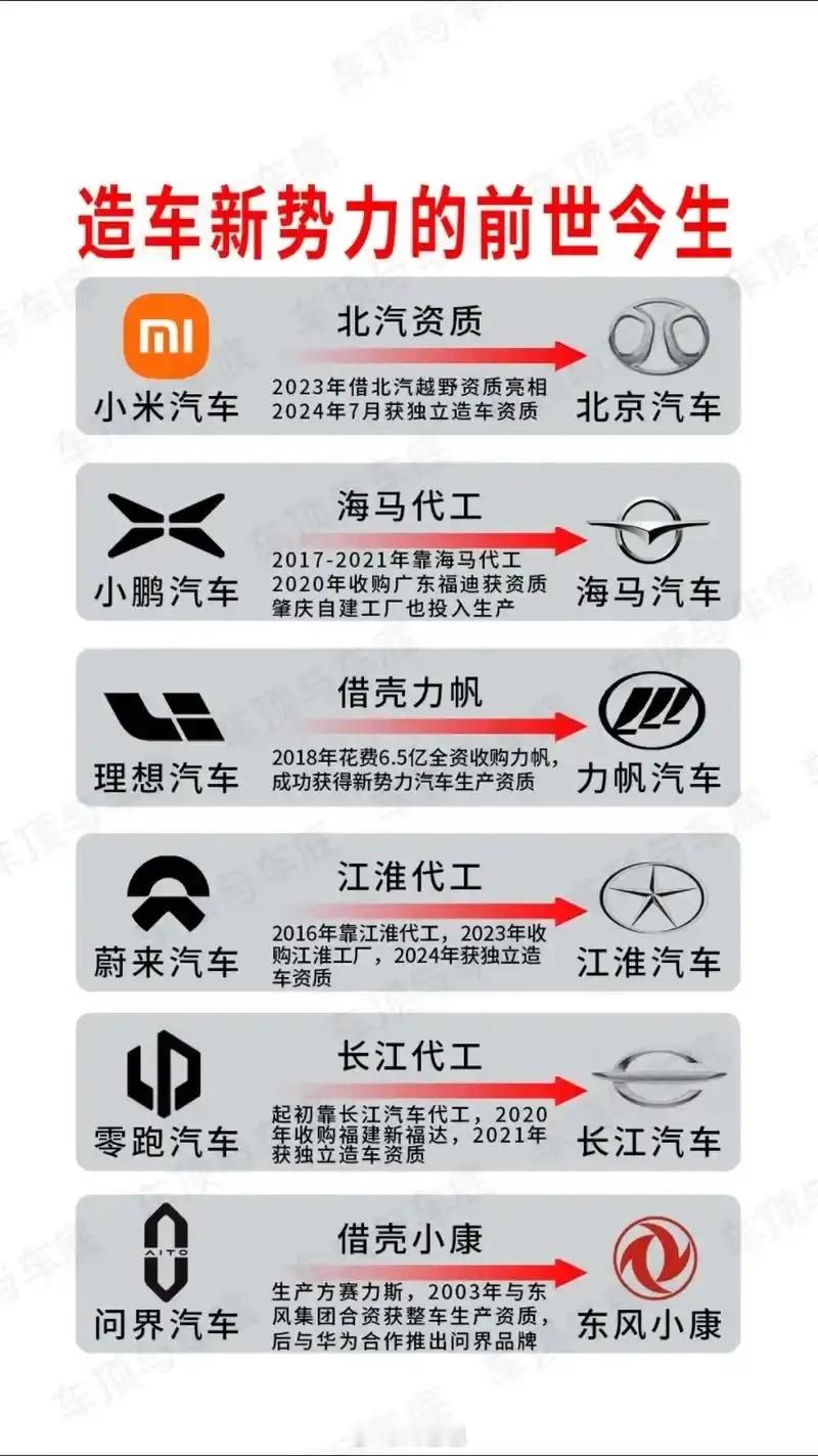 看到这张图，有些感慨1.这不是他们的黑历史，这是他们来时的路2.第一批新势力已经