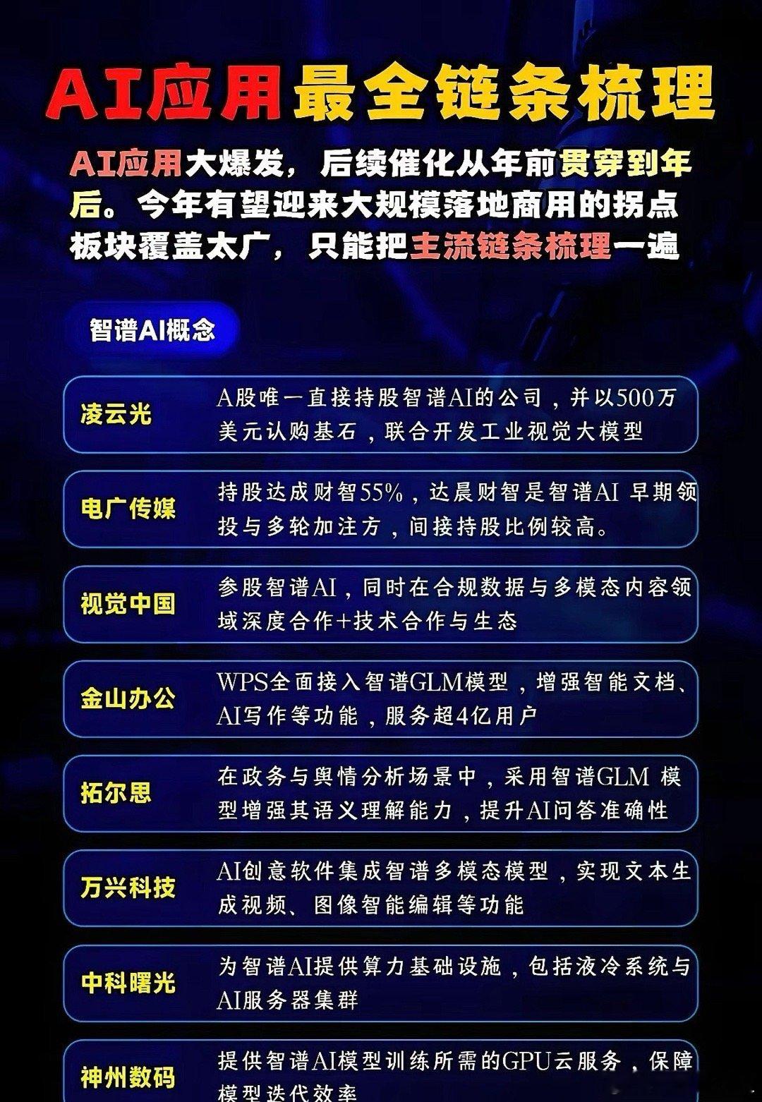 AI应用！节后风头必然会盖过机器人。道理很简单，没有AI人工智能的灵魂注入，机器