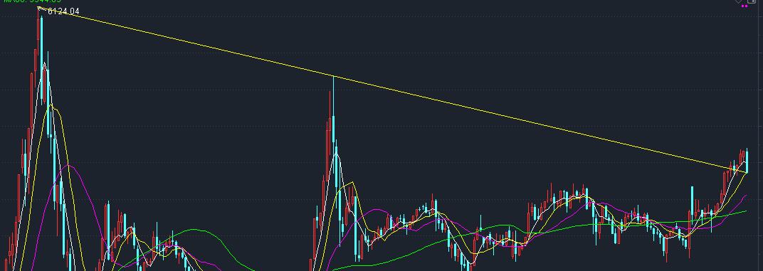 3850点附近是大盘突破6124点和5178点牛市高点连线的支撑位，也就是大盘向