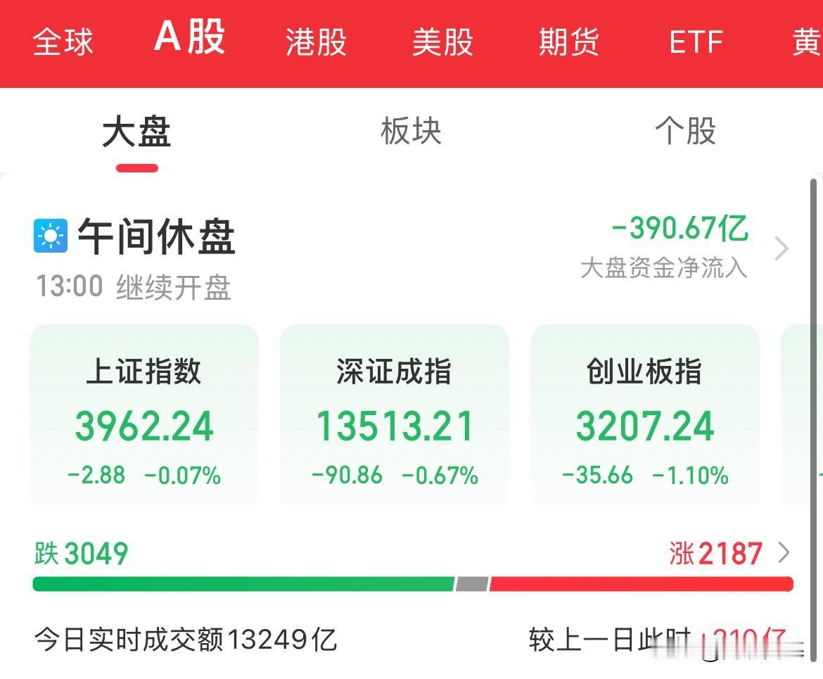 意料之外，情理之中，2025年年线收官之战，题材热炒，指数全线下挫，商业航天继续