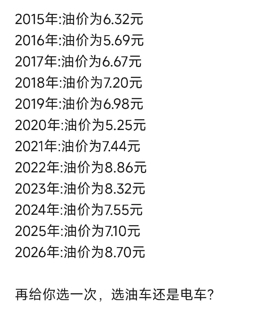2015年:油价为6.32元2016年:油价为5.69元2017年:油价为6