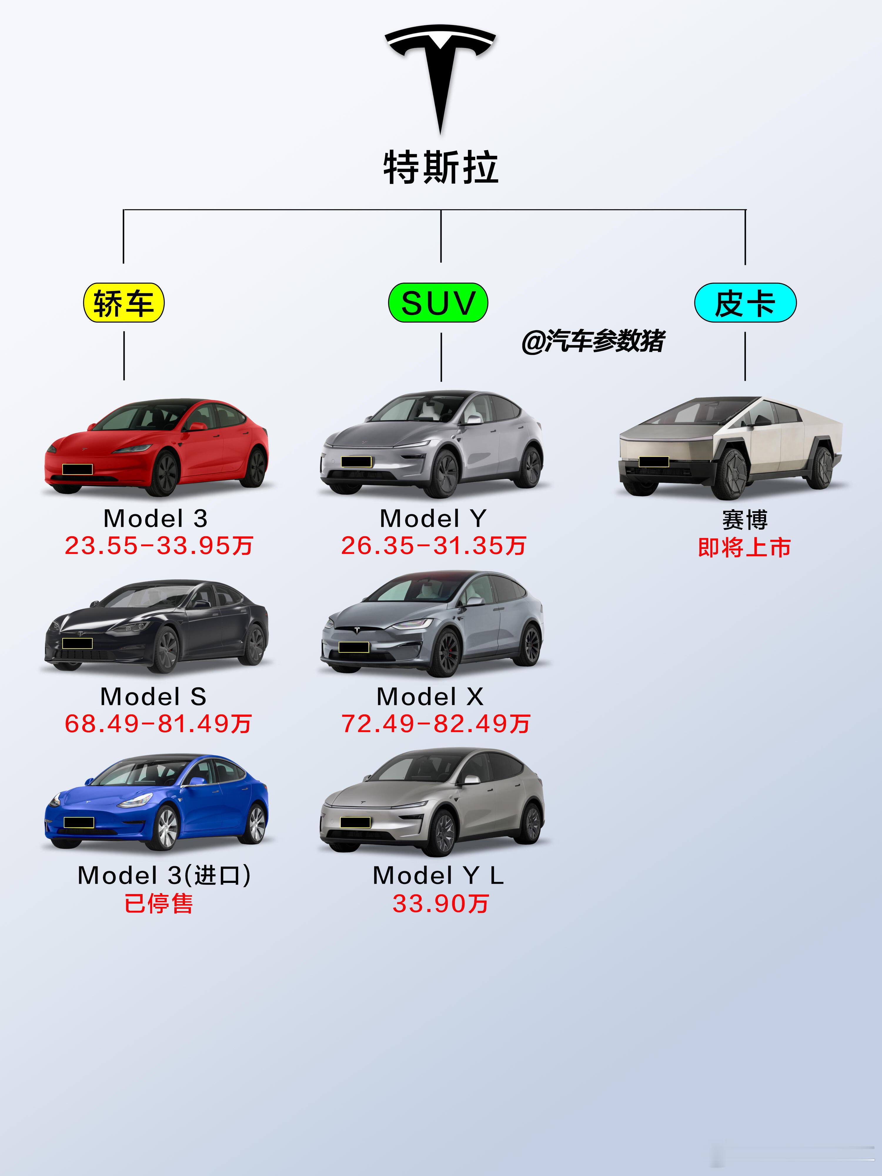 8月ModelY销量接近4万！特斯拉品牌车系梳理👋🏻嗨，这里是关注汽车参数