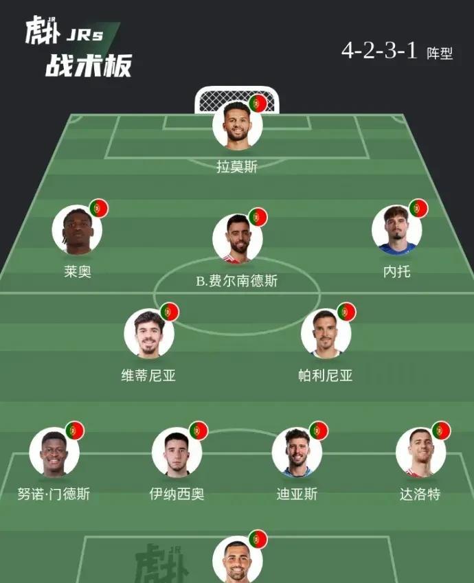 其实从理论上来说，明年西班牙，葡萄牙，法国，阿根廷，英格兰这五支球队都有夺冠希望
