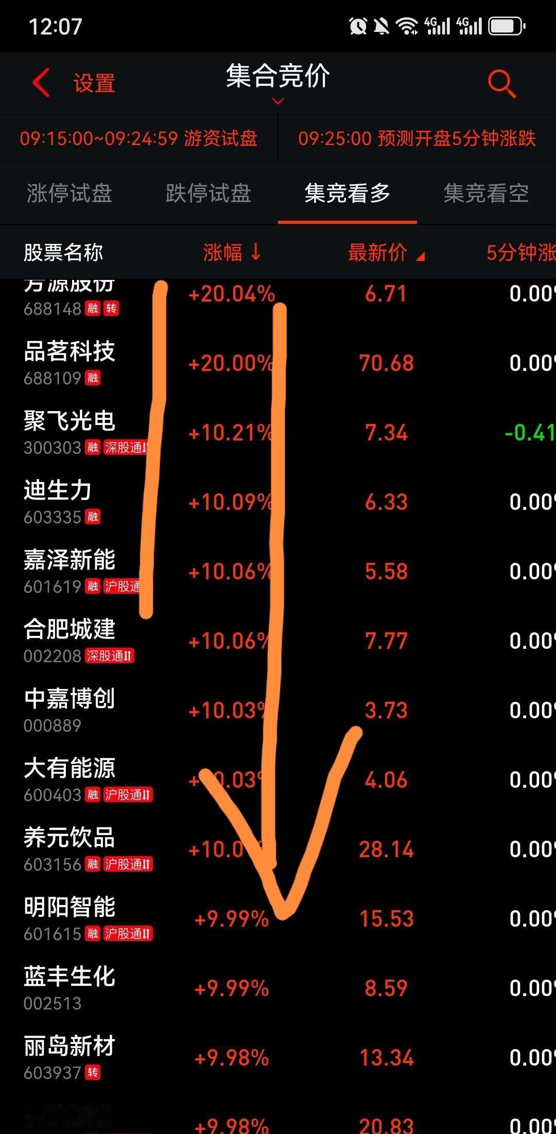 红线不是玄学，是数据选出来的。A股每天涨得最快的那40只票，真有人靠它吃饭——