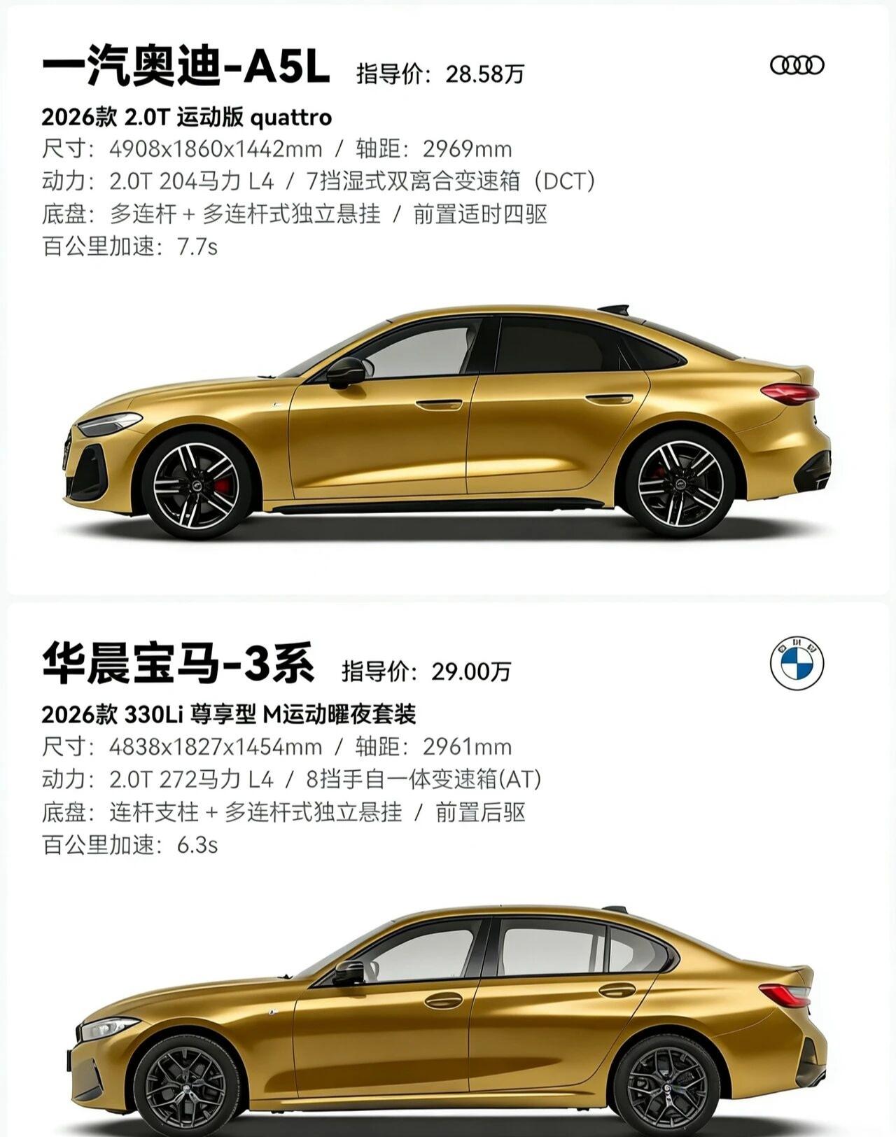 30万左右的预算选奥迪A5L还是宝马3系有朋友问我30万左右的预算选奥迪A5L还