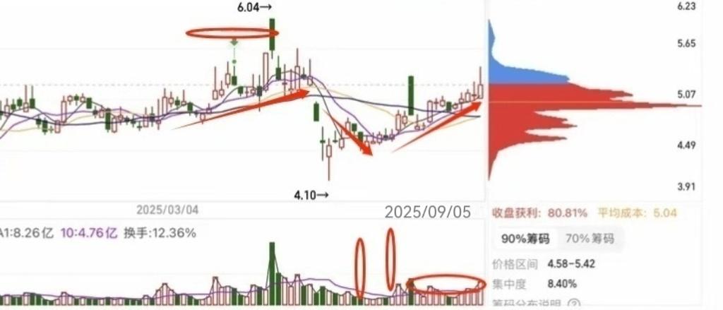 下个接替上纬扛旗的是它！固态电池+可控核聚变7到70元只是第一目标必