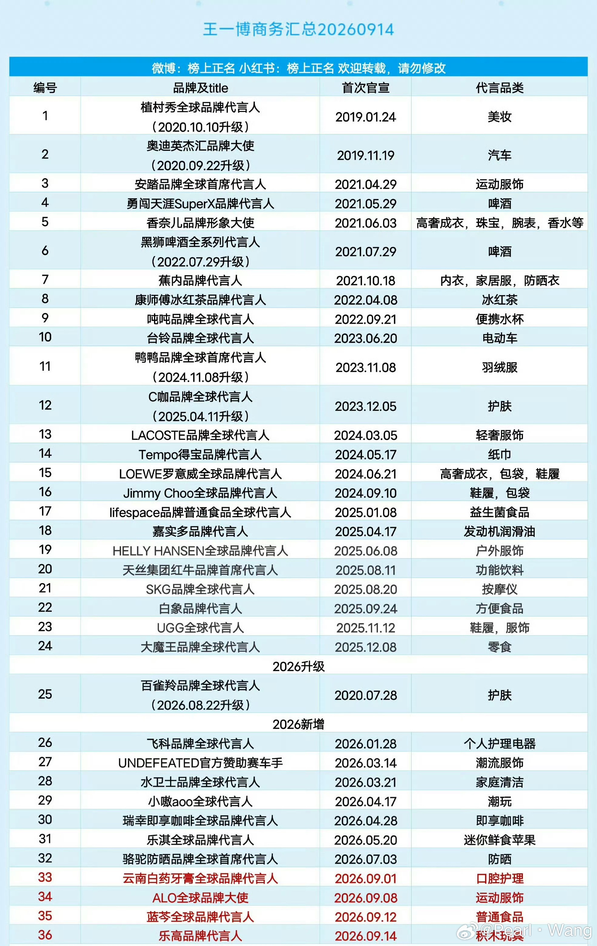 王一博，你可以掏空我的身体，也可以掏空我的智商，但你！不能掏空我的钱包！！！​