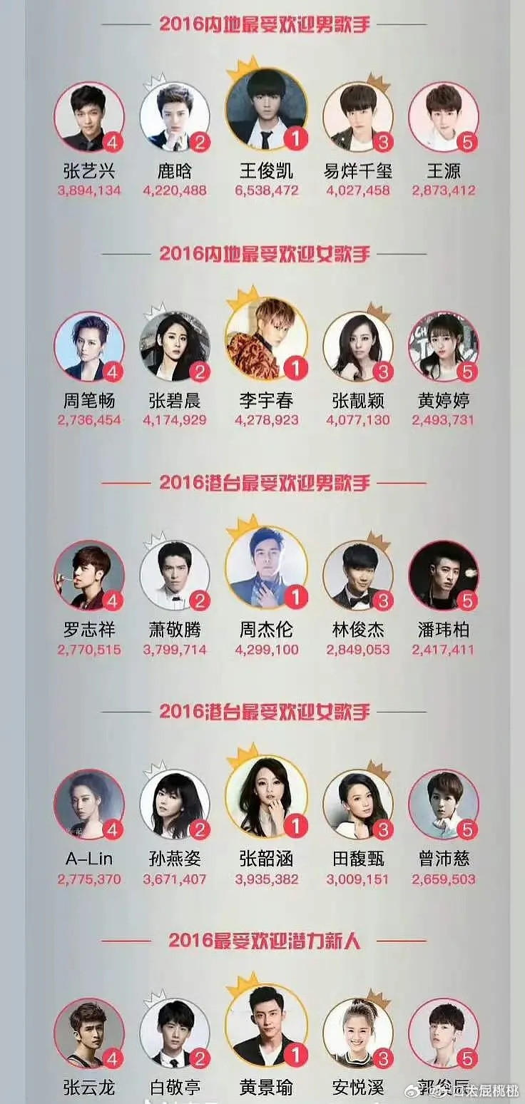 十年前的顶流们，感觉歌手长红程度整体比演员高一些