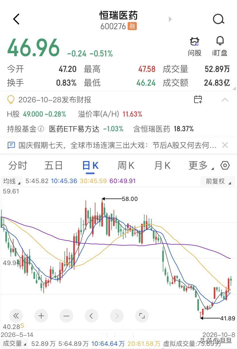 恒瑞医药不是变差了，是市场还在用看仿制药公司的眼光来看它，2011-2021年恒