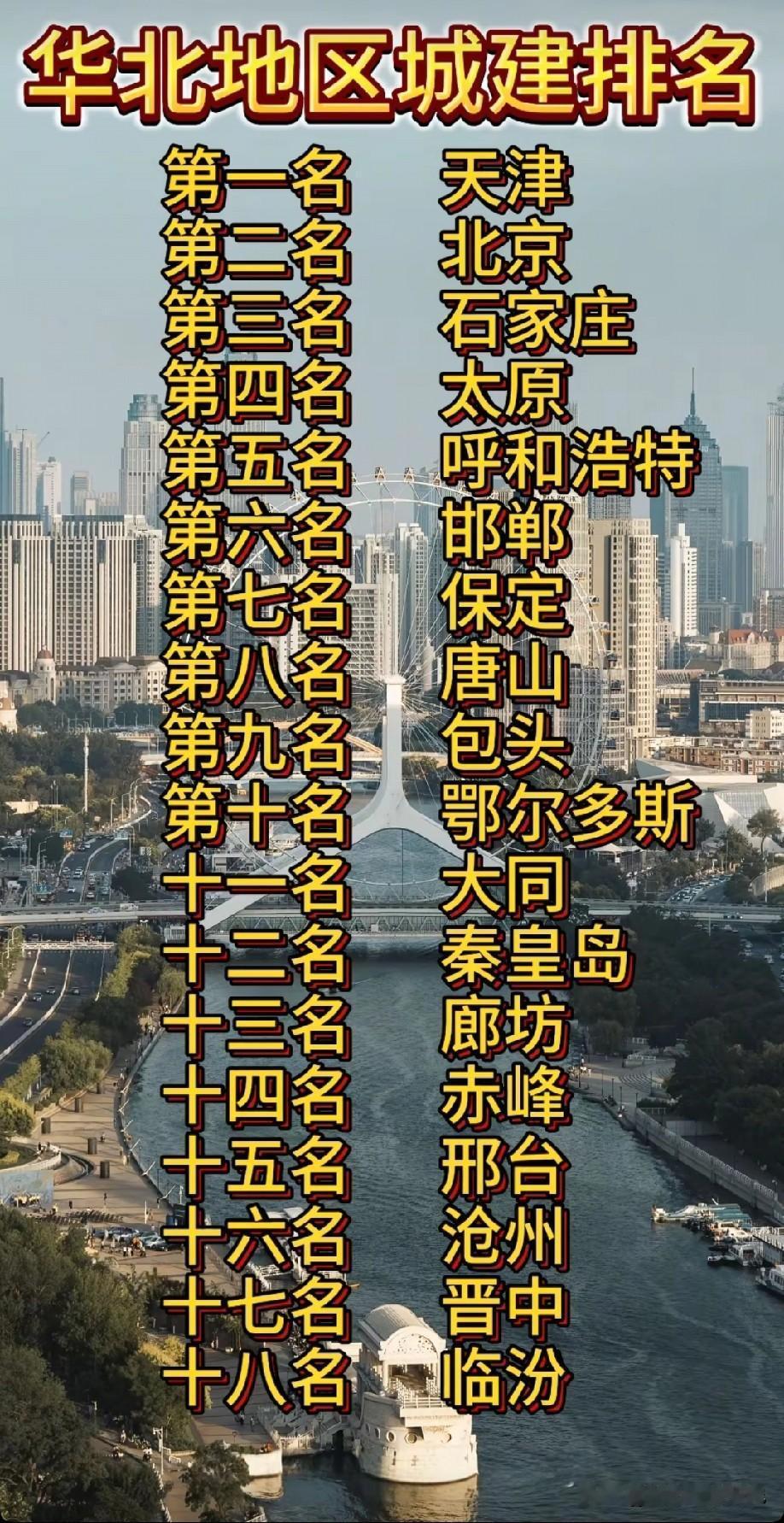 华北区域各城市城建排名排名情况，图片里属于华北区域各城市城建实力排名，华北区域的