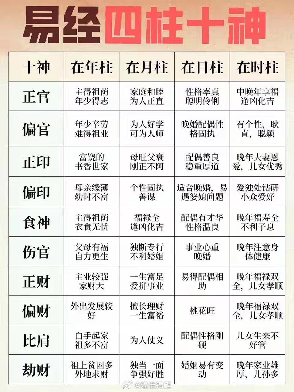 十神相克人性真相：1、七杀旺的人讨厌——食神旺。在七杀旺的人眼中，食神的人，不肯
