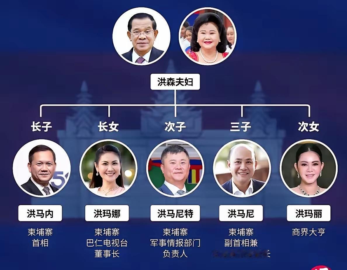 看到这张图，真的让人惊讶！什么叫家天下，这就是！这样的架构难以想象，这是21