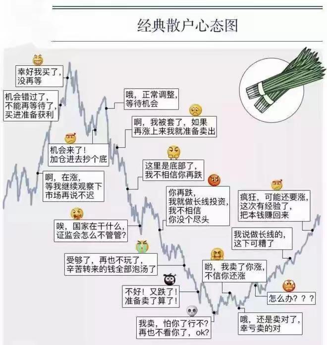主力怕散户成本和自己一致甚至更高，所以选择偷偷吃货避开市场关注，这样能建立成本优