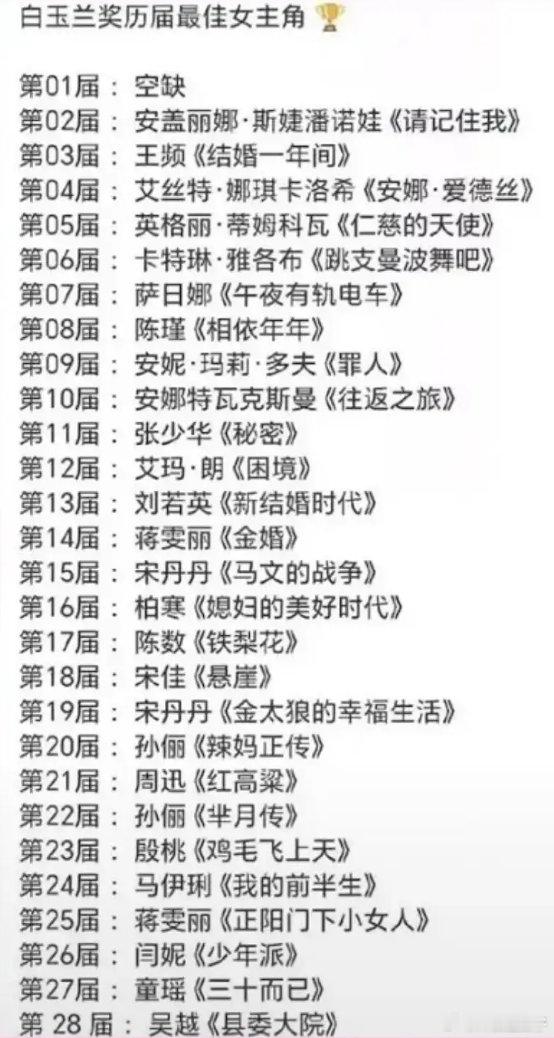 所以热度到底重不重要？最近很多帖子把电视剧热度踩的一文不值去查了一下历年白玉兰女
