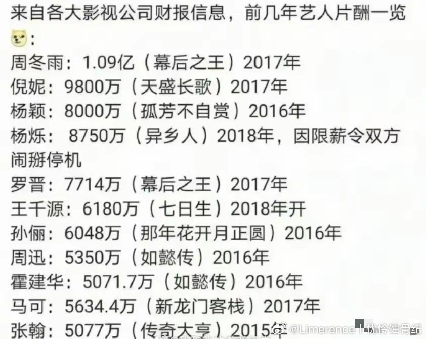 天总曝一线明星一部戏收入仅一百多万，好一个仅字，完全被惯坏了
