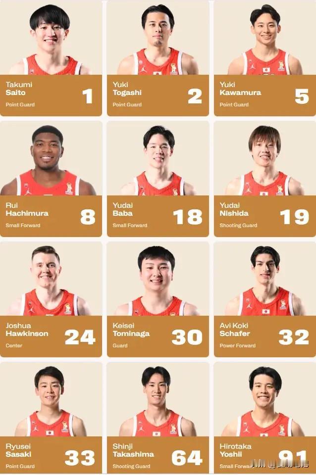 日本男篮正式公布了世预赛第二阶段首个窗口期的12人大名单。本次名单最大的亮点是两