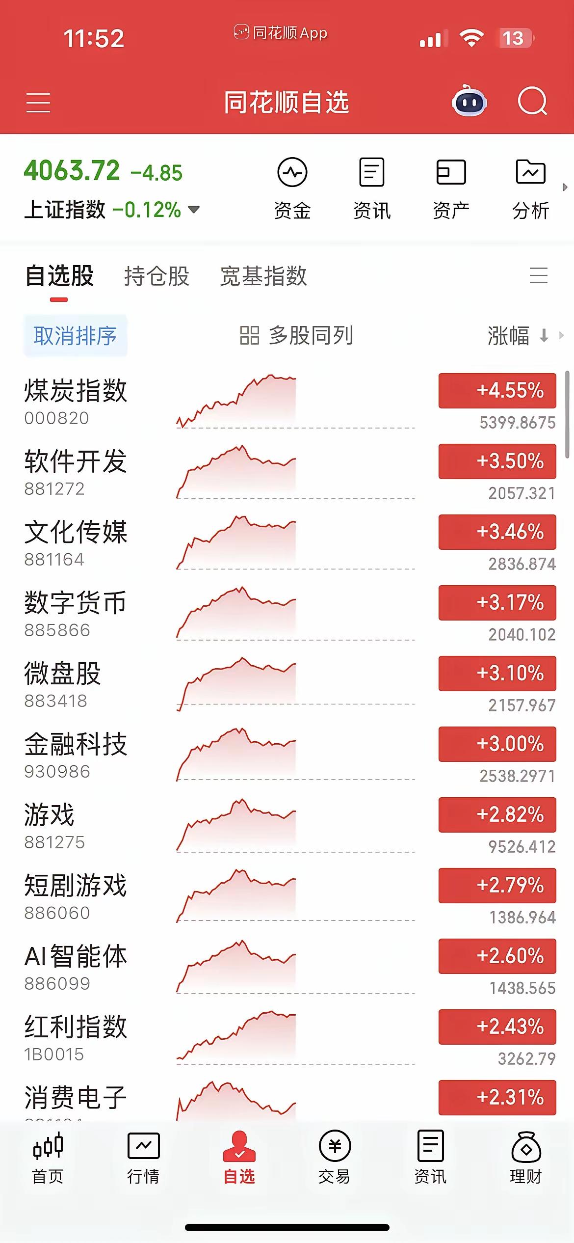 今天这盘面，看的人血压直飙。半导体又崩了，CPO板块跌得眼睛都红了，科创芯