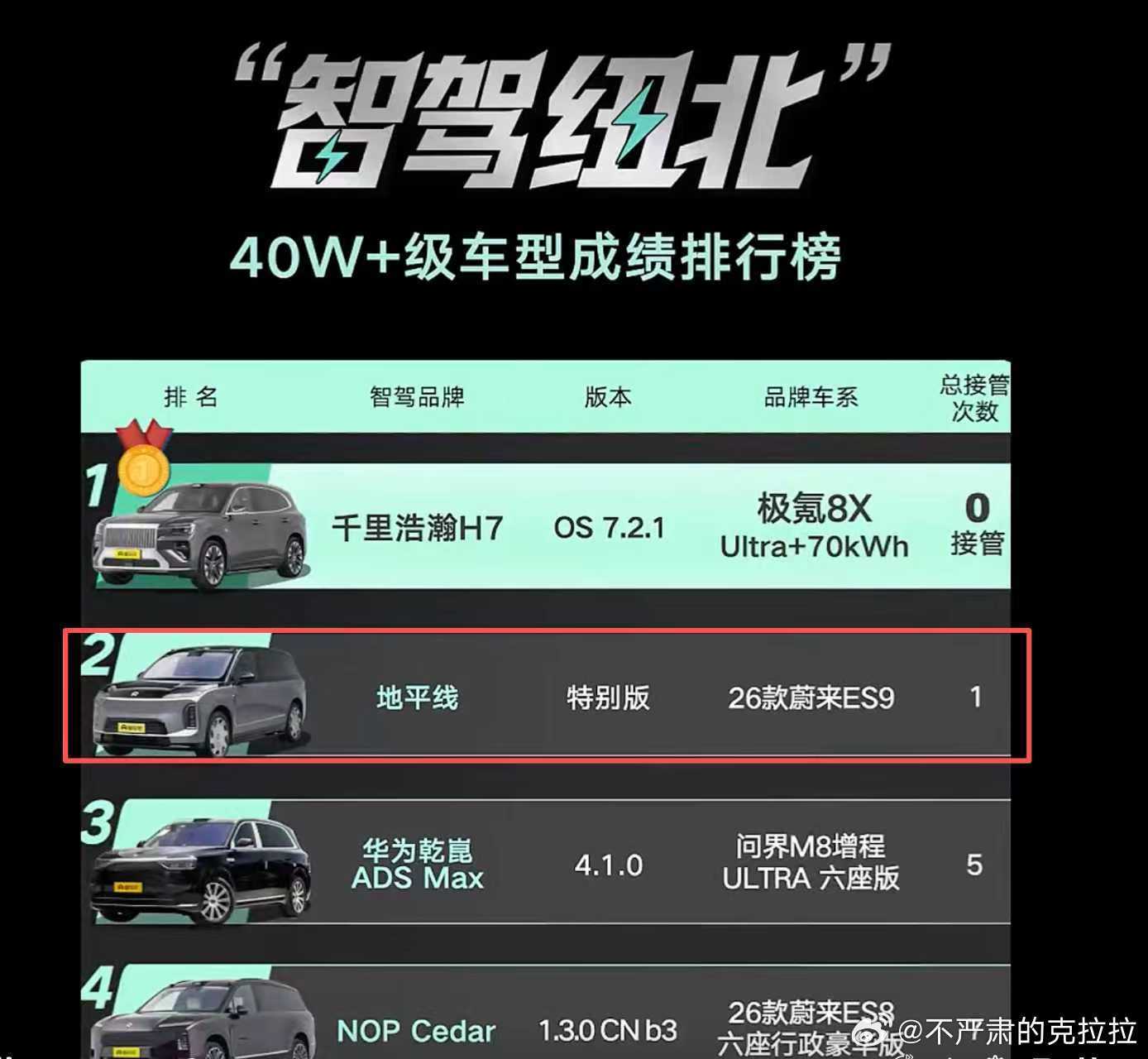 这是谁家做的榜单？HSD上蔚来ES9了？我咋不知道啊！？大v聊车
