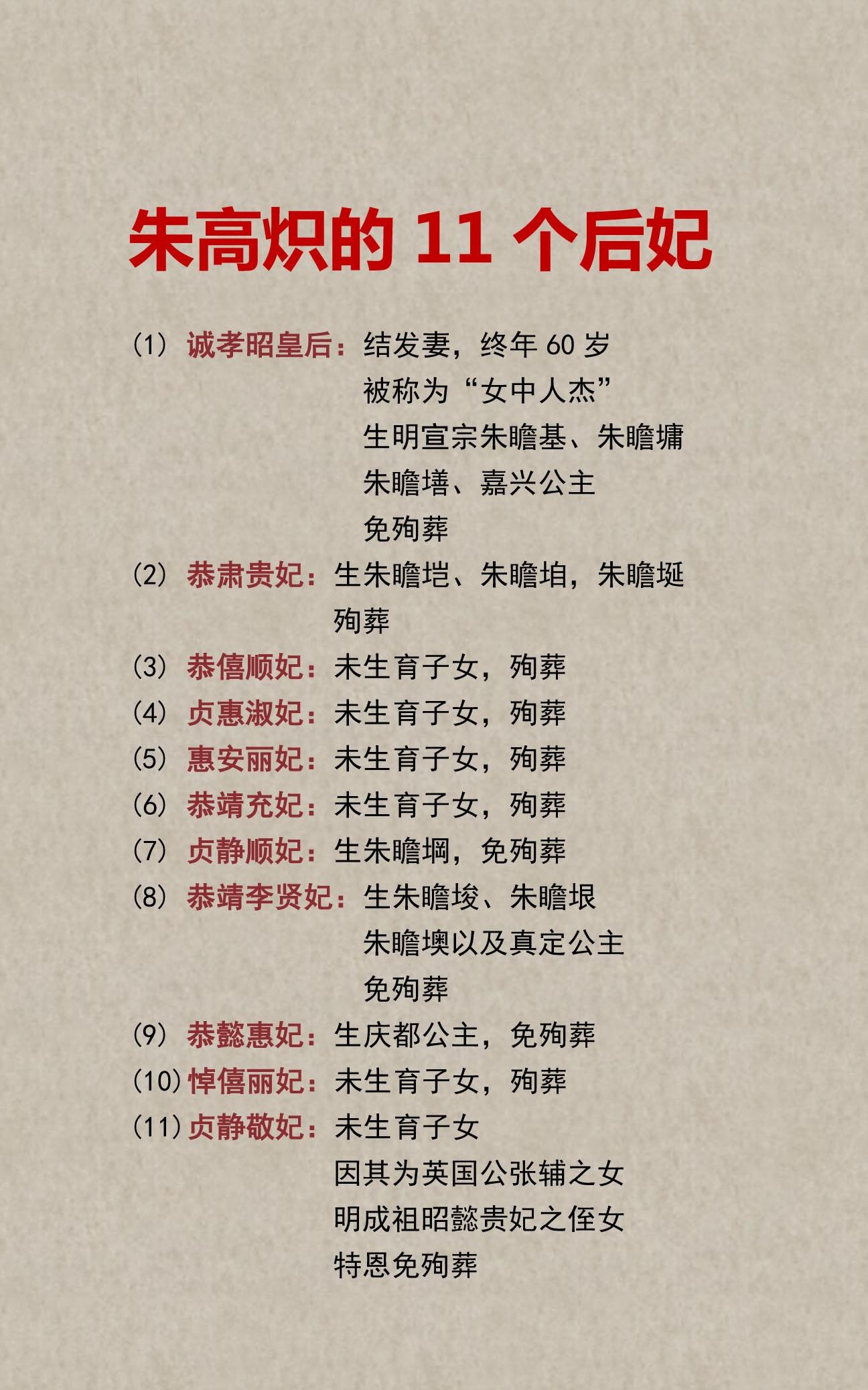 朱高炽的后妃有皇后张氏，以及郭贵妃、李贤妃、张顺妃、赵惠妃、王淑妃、王昭容、谭顺